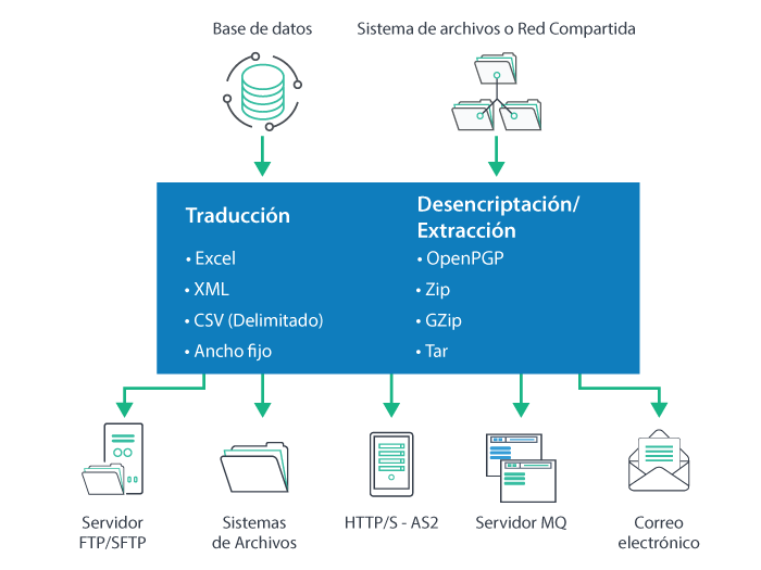 ga-mft-data-distribution-2021-spanish