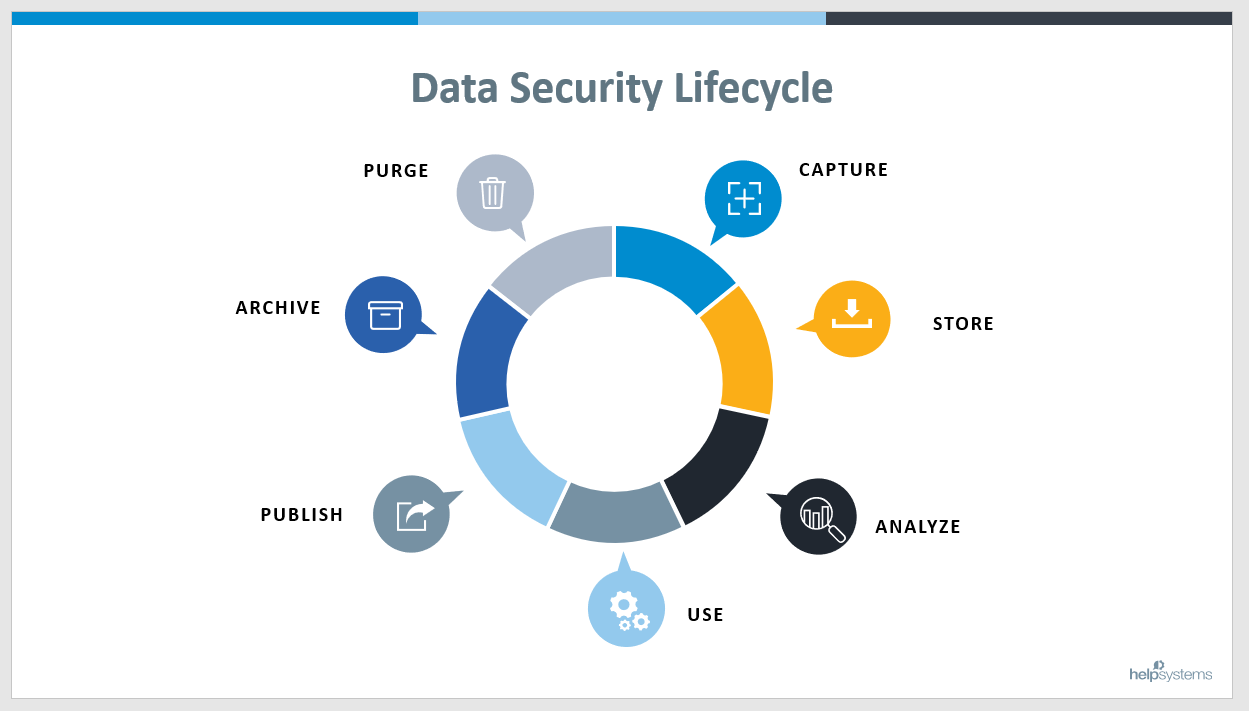 data_security_lifecycle