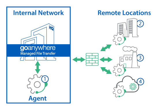 Agent Diagram