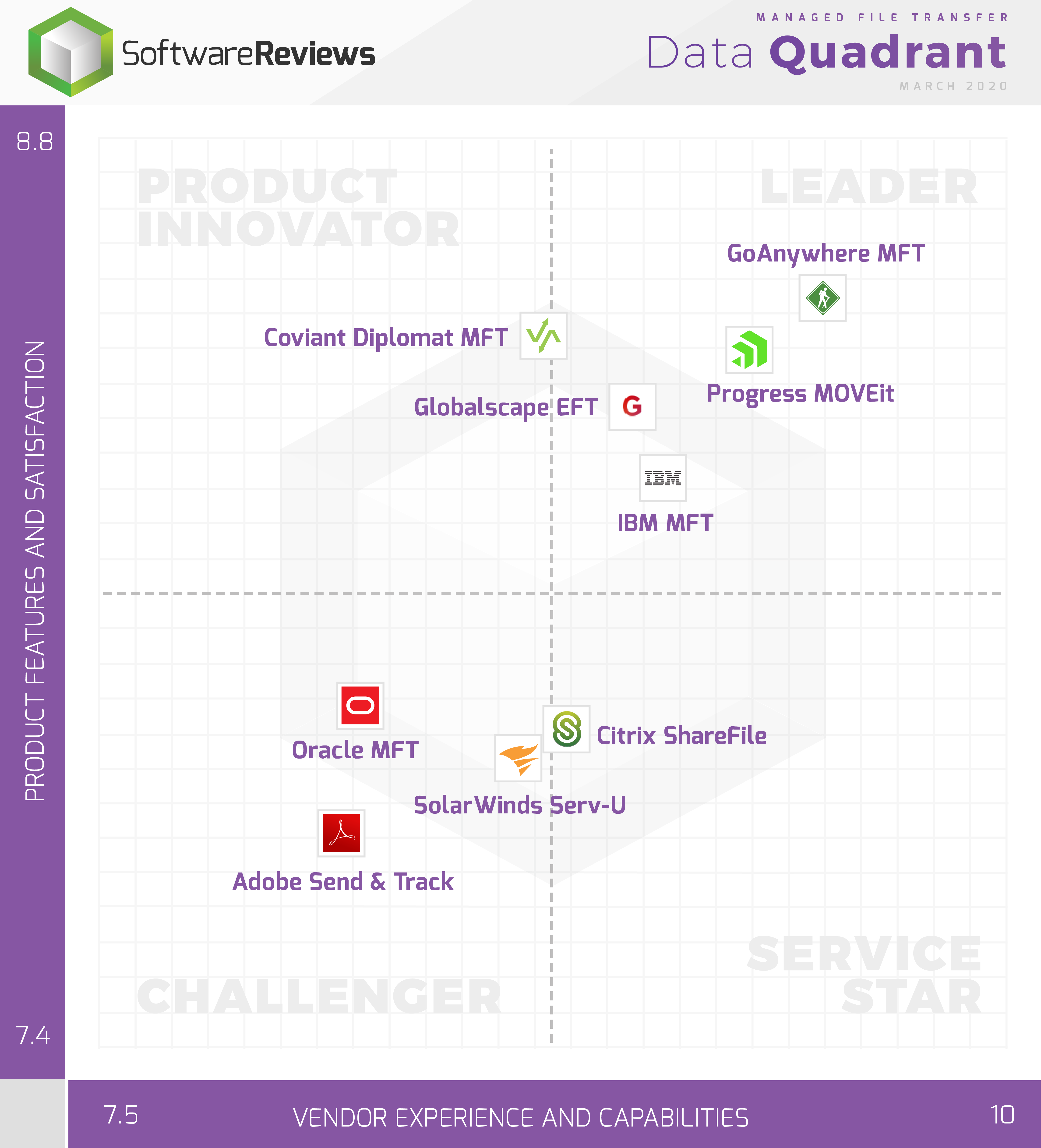 2020 SoftwareReviews Data Quadrant