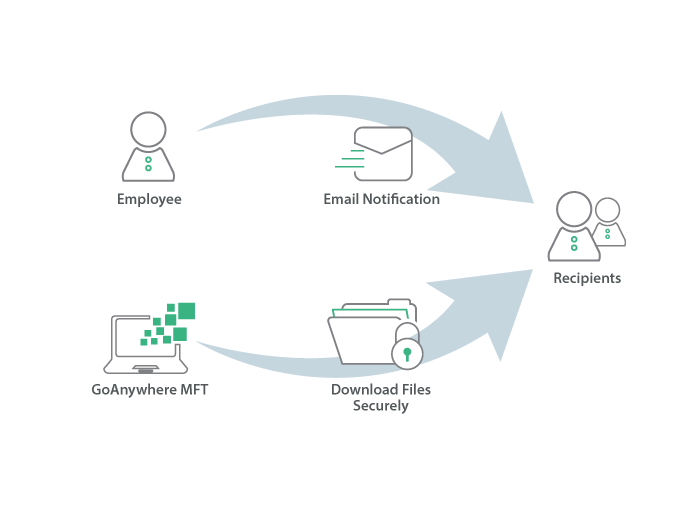 Secure Mail diagram