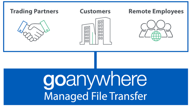 GoAnywhere Services