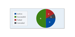 Job Stats