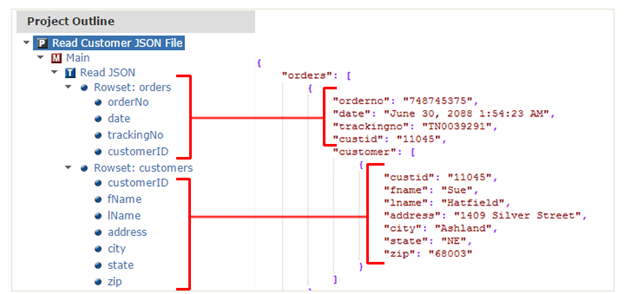 Read JSON Project Outline 