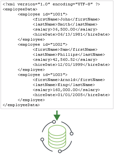 xml read 2018