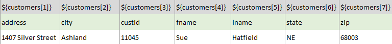 Contents of the 'customers' RowSet Variable