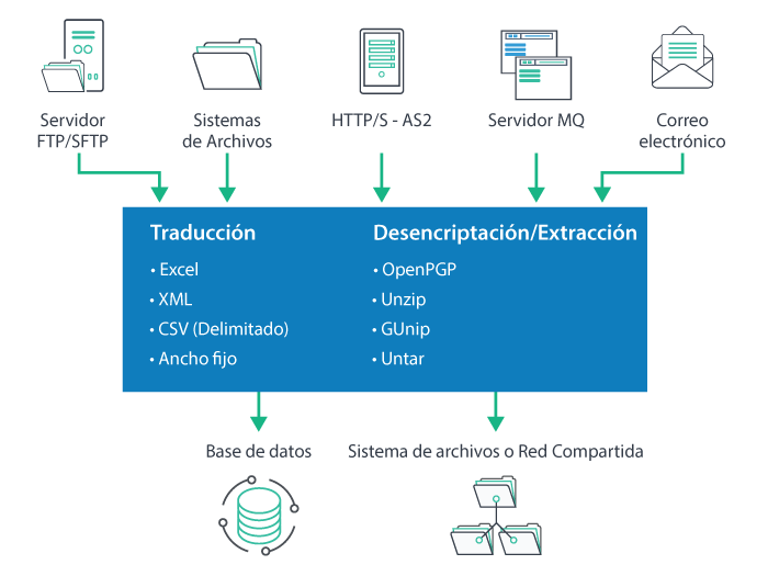 ga-mft-data-retrieval-2021-spanish