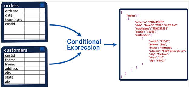 Write JSON Illustration