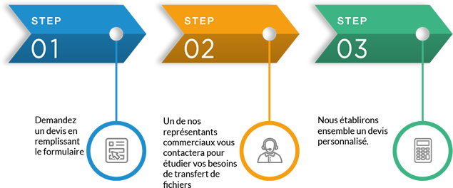 goanywhere pricing process