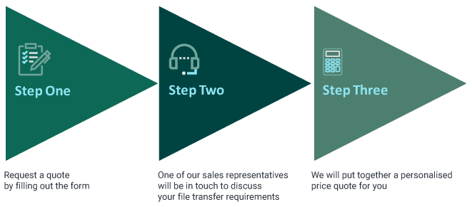 fta-ga-mft-pricing-steps