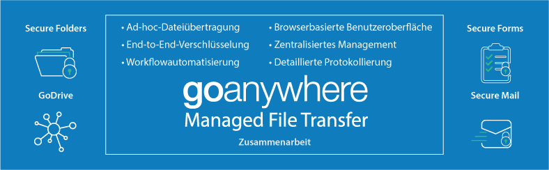 GoAnywhere MFT (German)