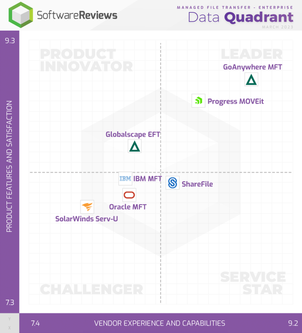 MFT Quadrant Report