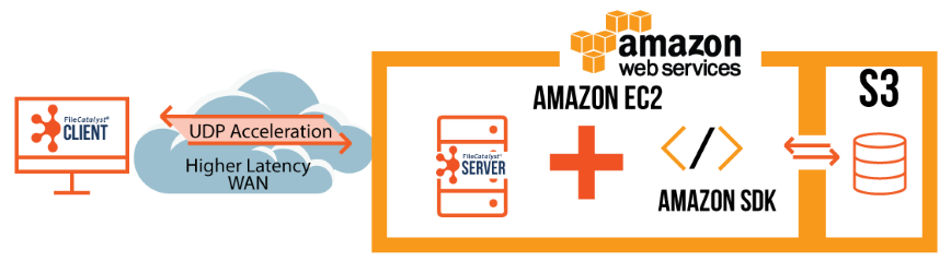 AWS Workflow- 1