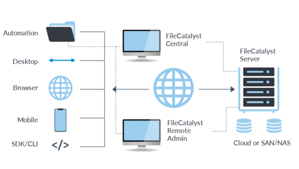 Direct Workflow