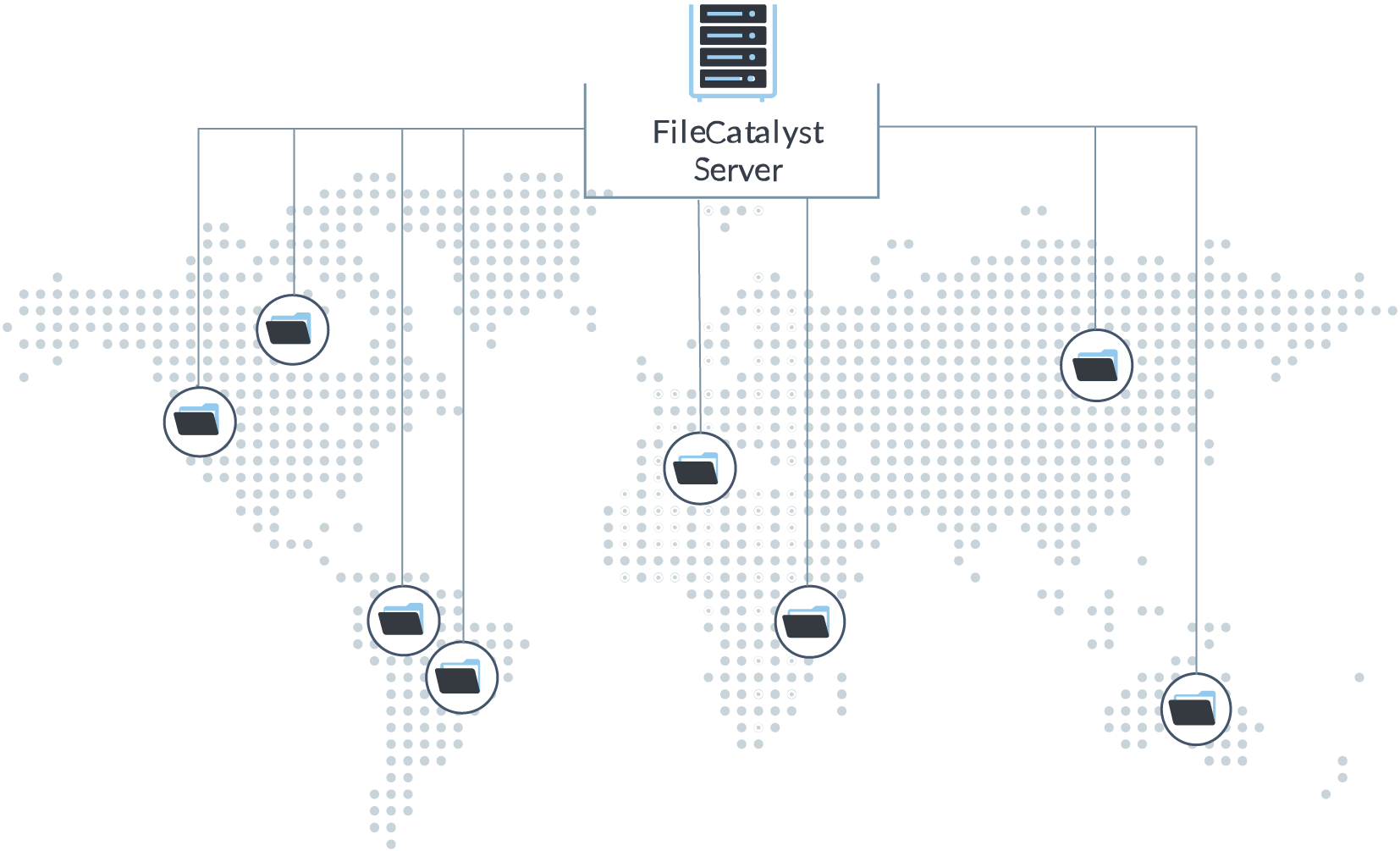 data distribution