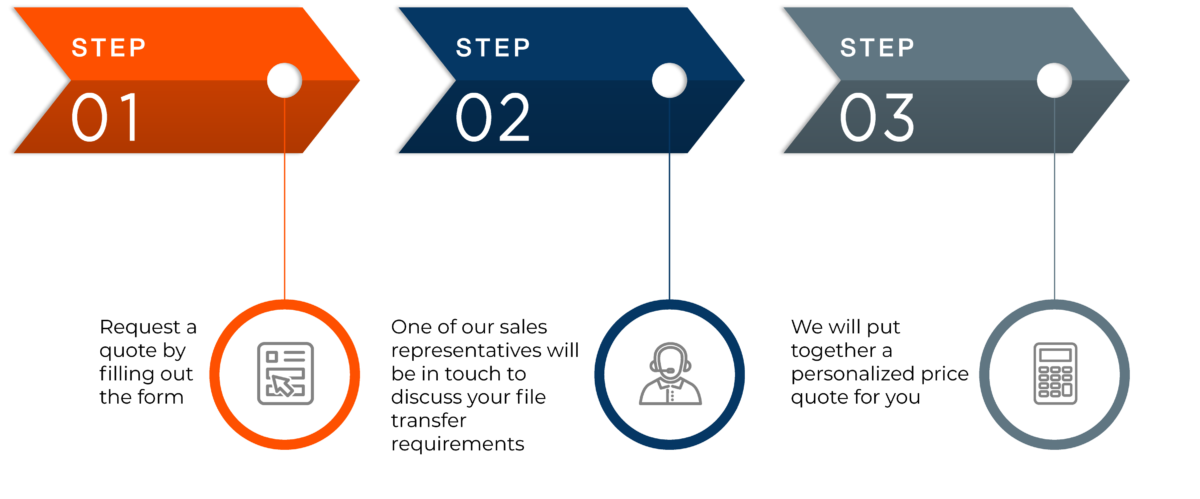 Steps for FC Pricing