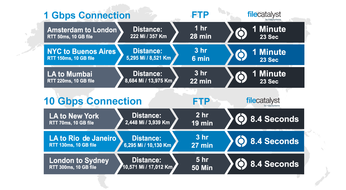 fc speed chart