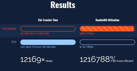 hpc in oil gas blog bandwidth calculator 2