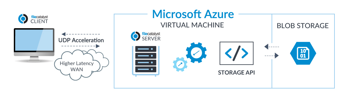 microsoft azure infographic