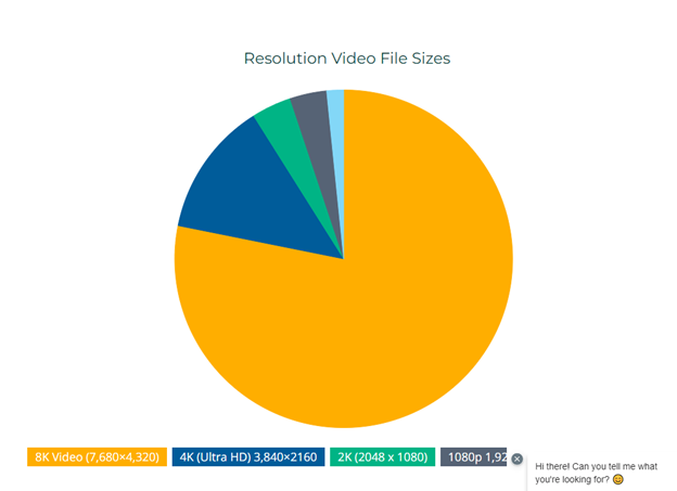 Resolution Video File Size