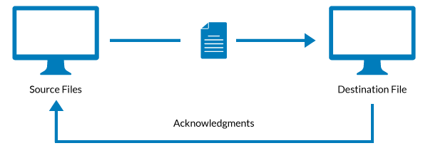 fc diagram