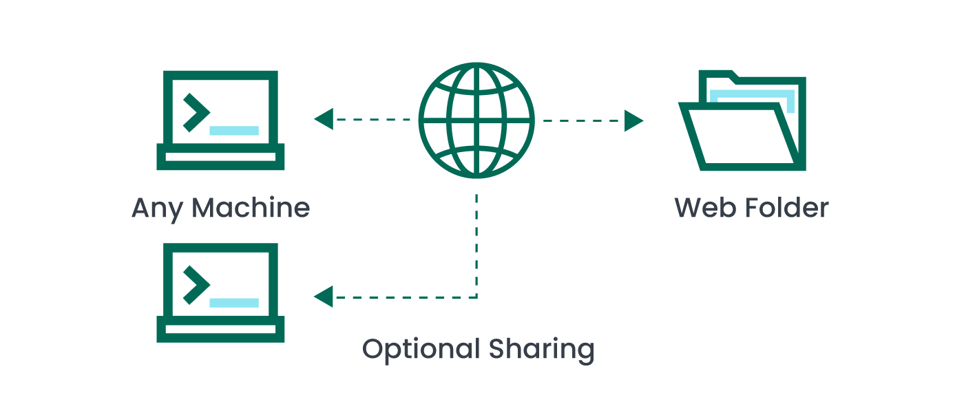 filecatalyst-workflow-page-images-online-sharing