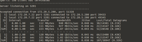 iperf