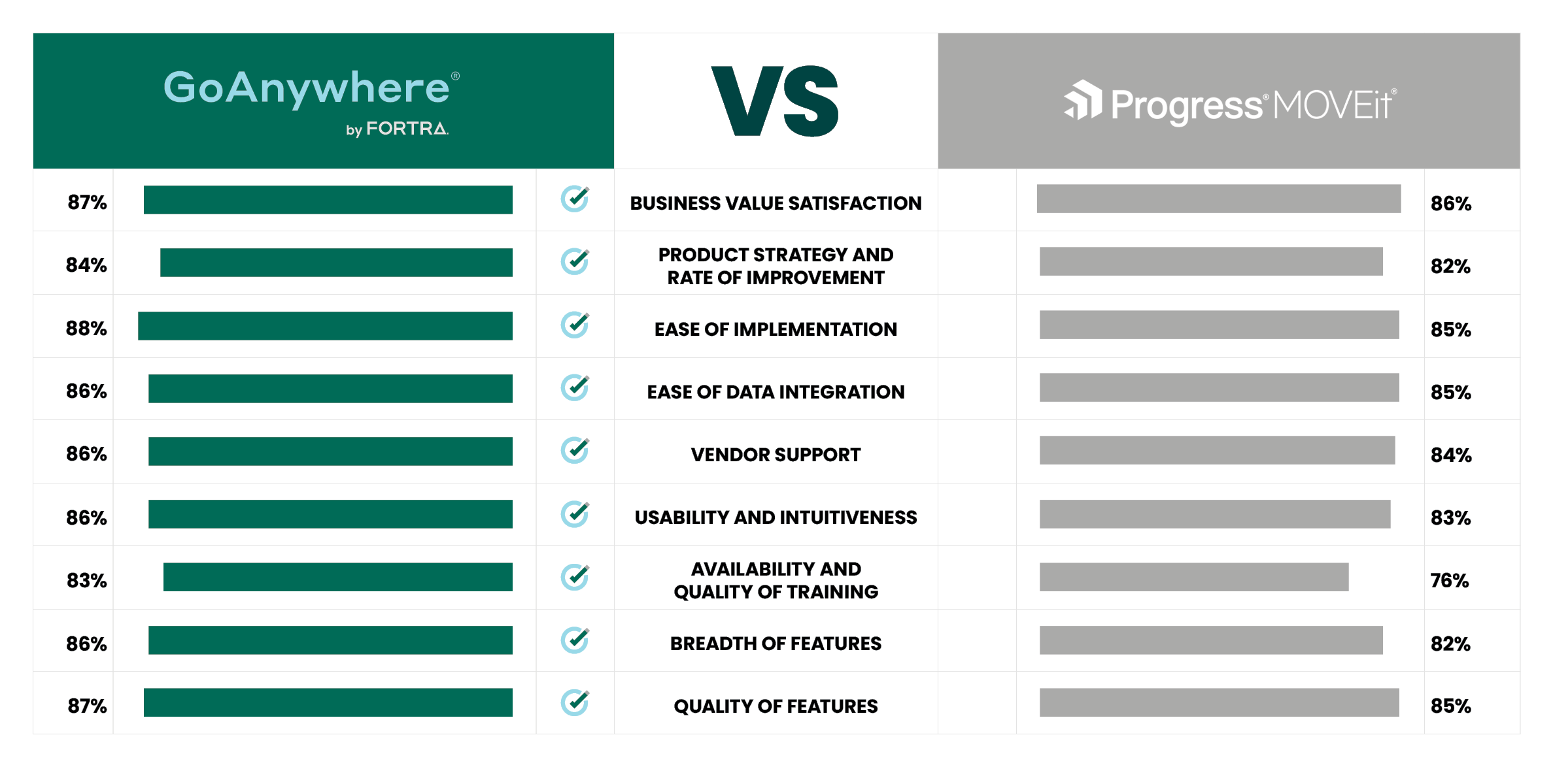 infotech head to head