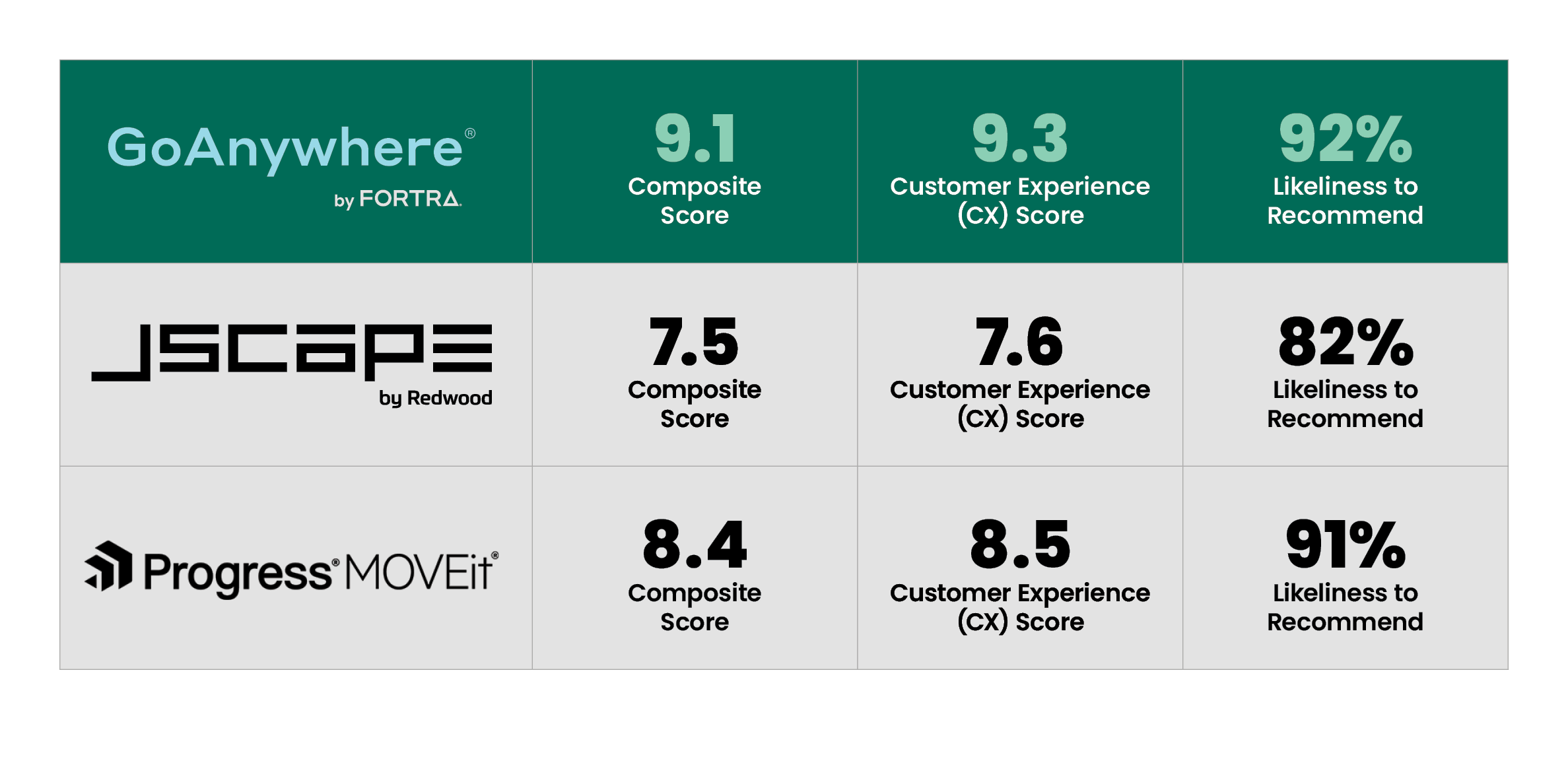 infotech comparison