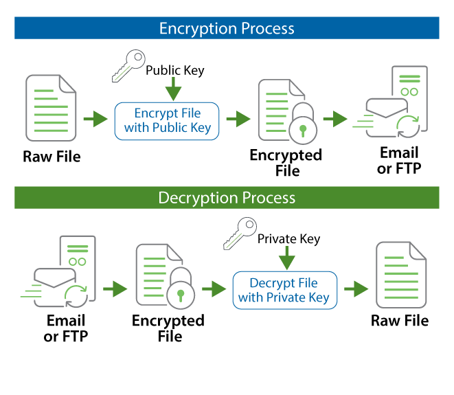 GoAnywhereMFT_OpenPGP-Diagram