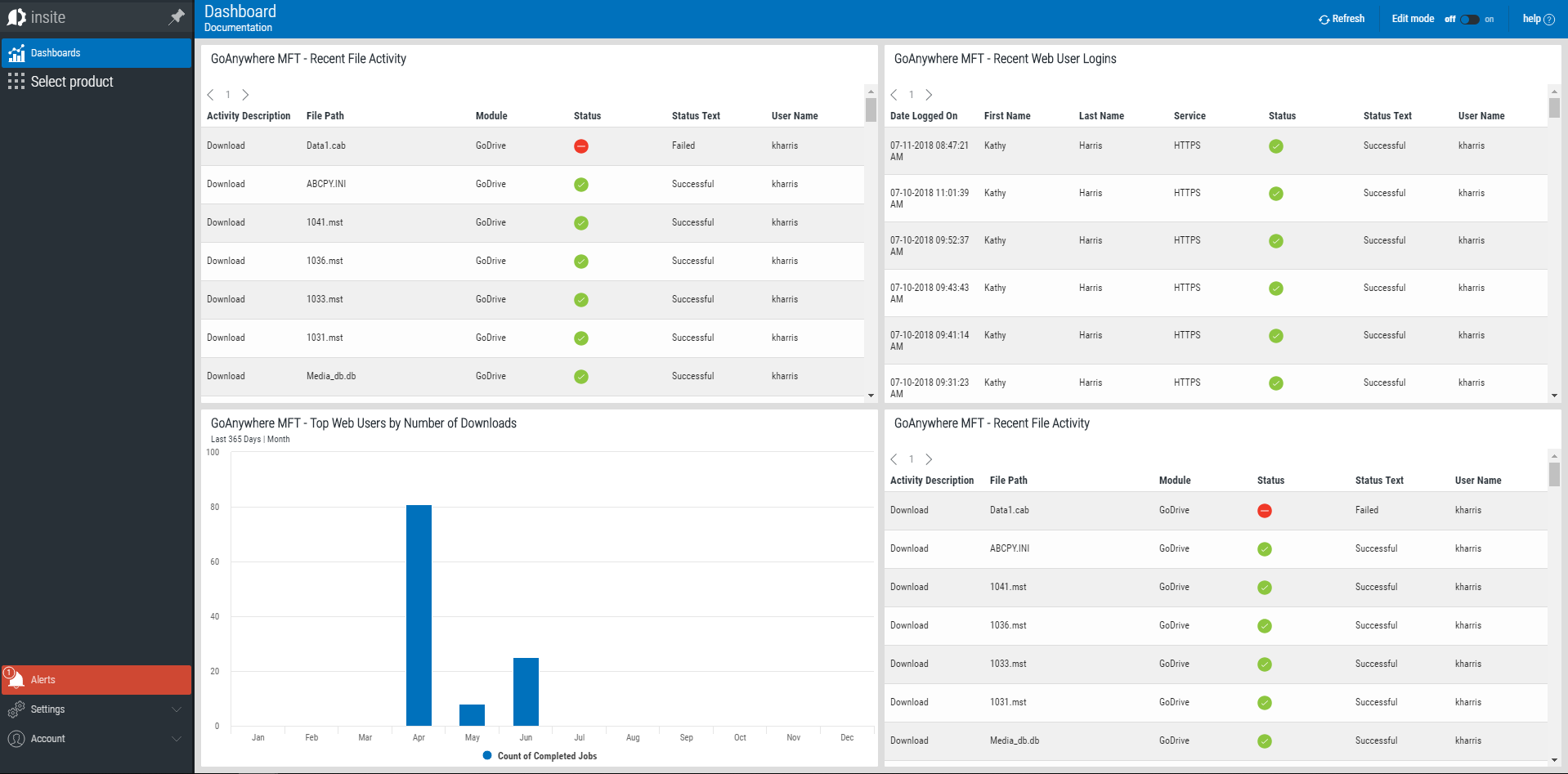 Monitor Your GoAnywhere Analytics with Fortra Insite GoAnywhere MFT