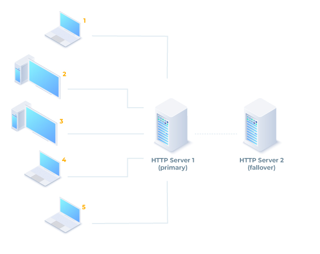 active_active_high_availability_cluster_load_balancer-updated