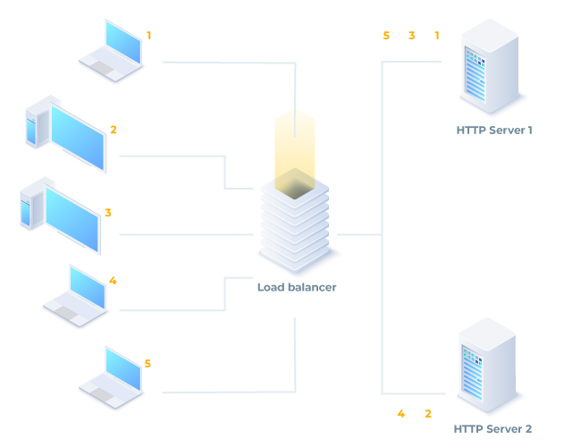 active_passive_high_availability_cluster-updated