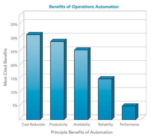 sb_benefits_of_operations_chart