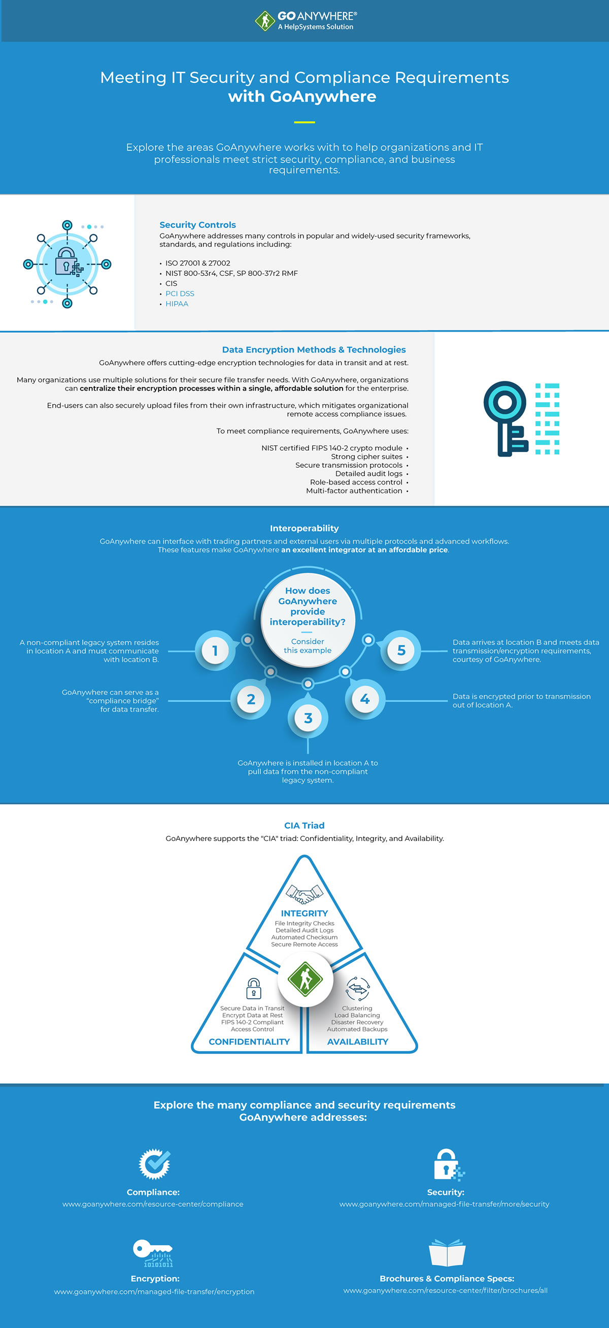 security-infographic-20190822