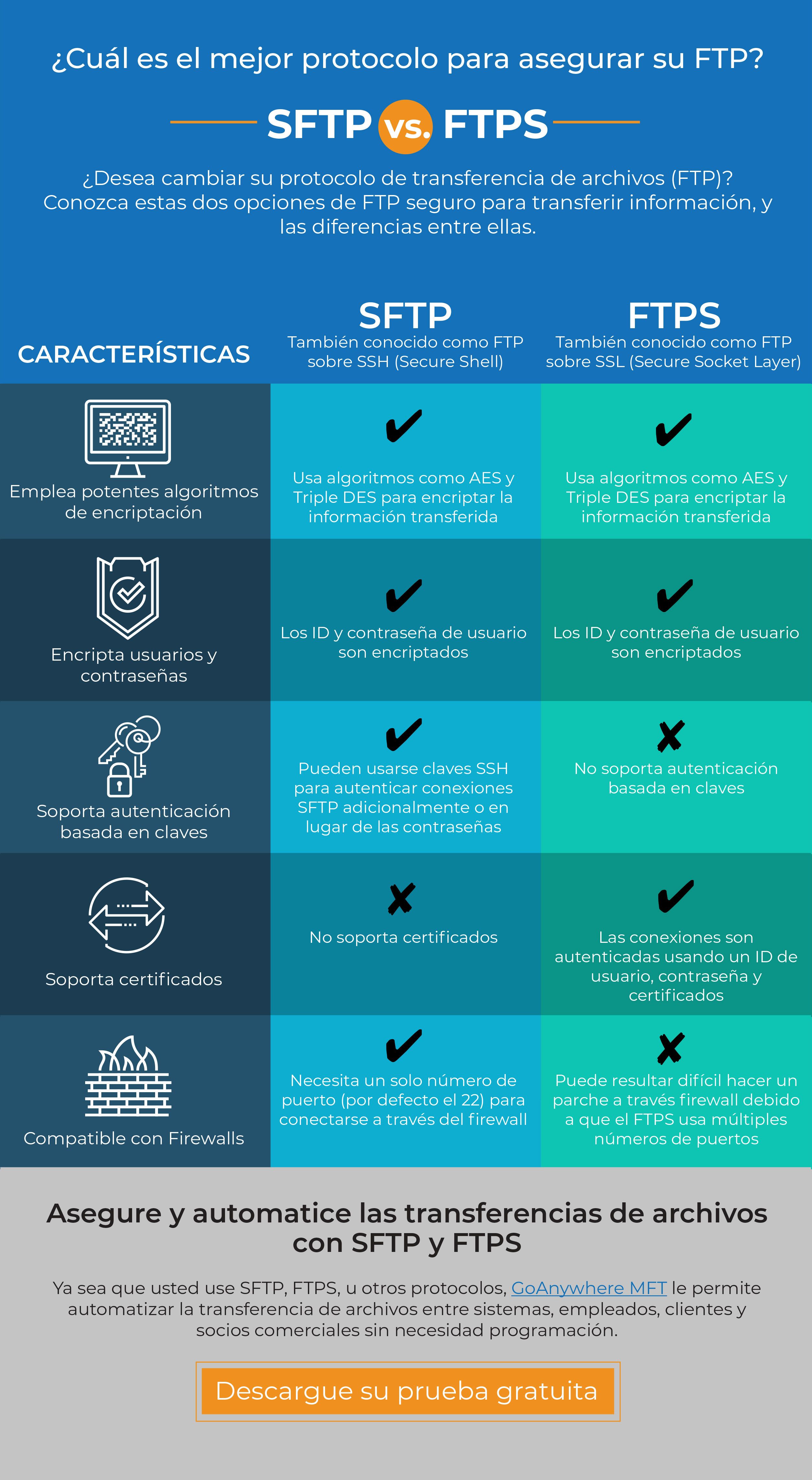 sftpvsftps-infographic-sp