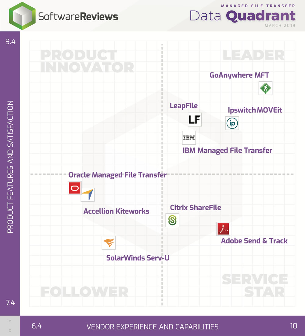 software-reviews-data-quadrant-20190401