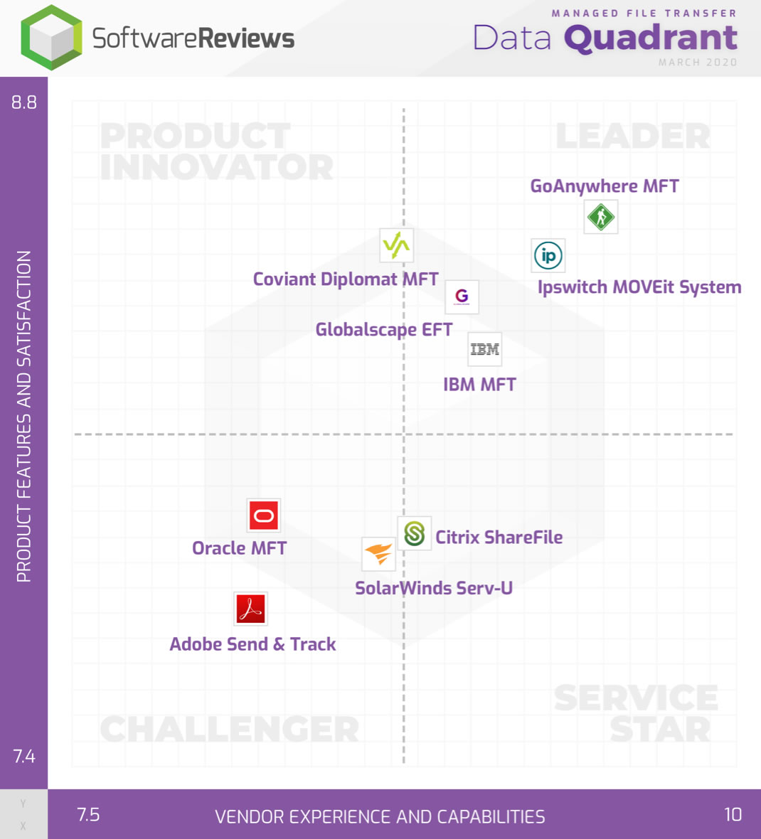 software-reviews-data-quadrant-2020