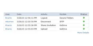 Recent Web User Activity