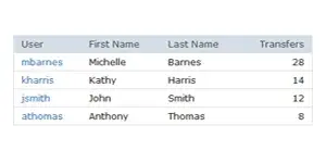 Top Web User Transfer
