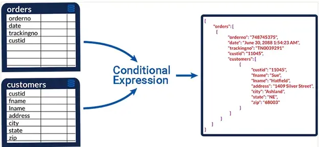 Write JSON Illustration