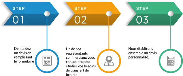 goanywhere pricing process