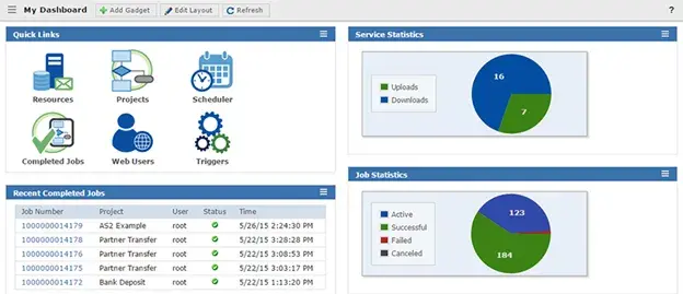 Your Information At-a-Glance