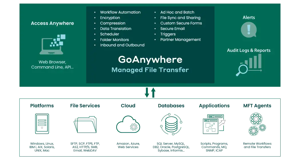fta-ga-gamft-overview-advanced-workflows
