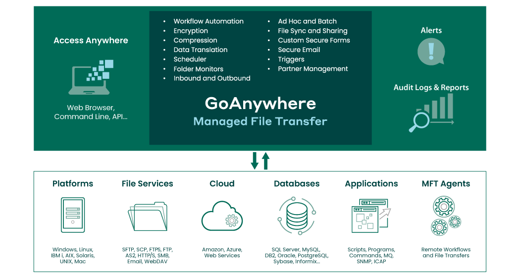 fta-ga-gamft-overview-advanced-workflows