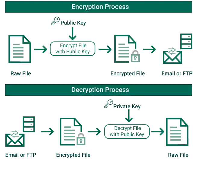 fta-ga-mft-open-pgp-diagram-2023