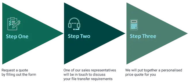fta-ga-mft-pricing-steps