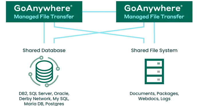 ga-mft-clustering-diagram
