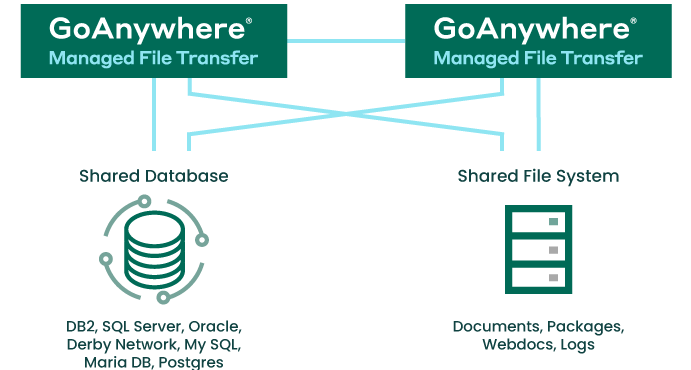 ga-mft-clustering-diagram
