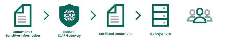 clearswift-goanywhere-graphic